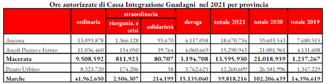 cassa-integrazione-2021-650x168