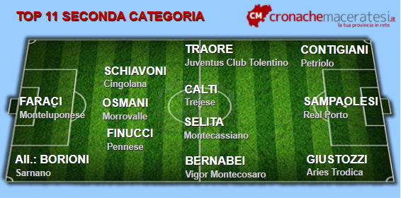 Seconda-categoria-top-11-1-ritorno