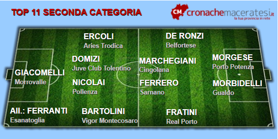 Seconda-categoria-top-11-14-andata