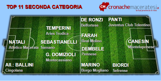 Top-11-Seconda-15-andata