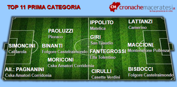 Top-11-Prima-3-ritorno-ok