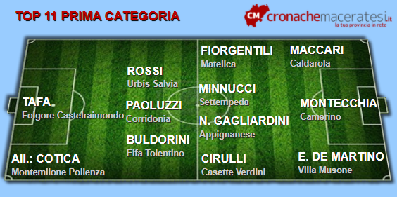 Top-11-Prima-4-ritorno