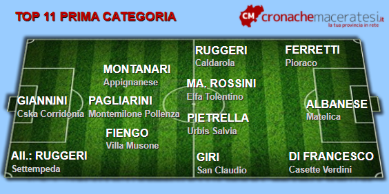 Top-11-Prima-5-ritorno