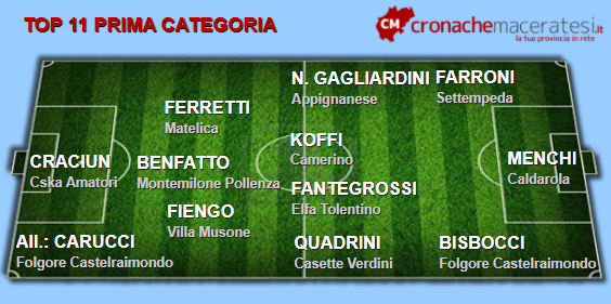 Top-11-Prima-6-ritorno