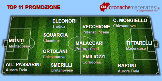Top-11-Promozione-3-ritorno