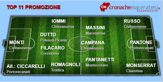 Top-11-Promozione-4-ritorno-ok