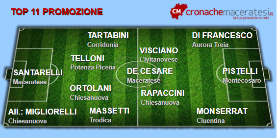 Top-11-Promozione-5-ritorno