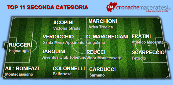 Top-11-Seconda-3-ritorno