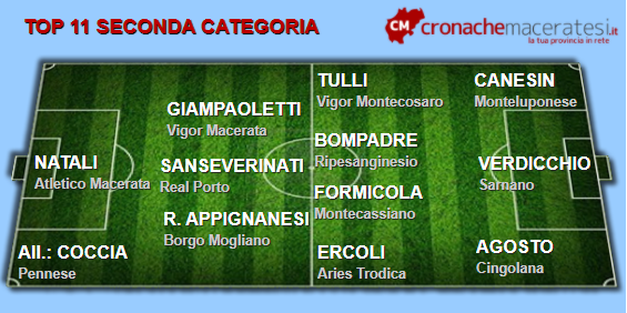 Top-11-Seconda-4-ritorno