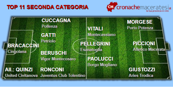 Top-11-Seconda-5-ritorno