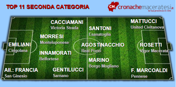 Top-11-Seconda-6-ritorno