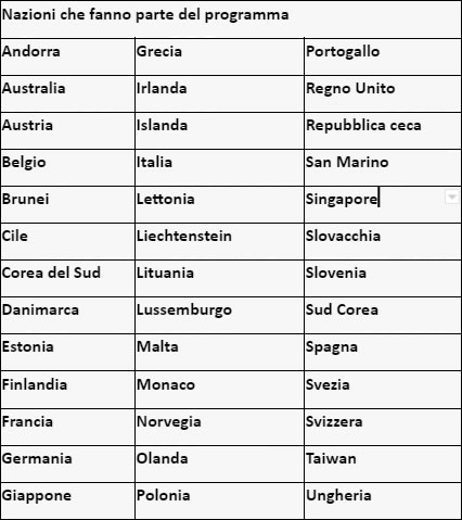 paesi-Visa-Waiver-Program