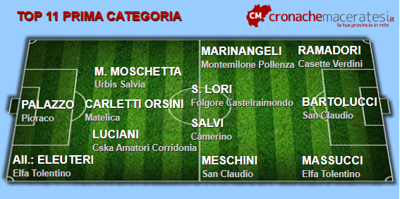 Top-11-Prima-8-ritorno