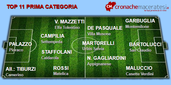 Top-11-Prima-categoria-7-ritorno