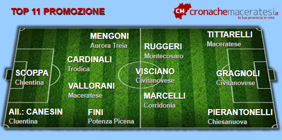 Top-11-Promozione-7-ritorno