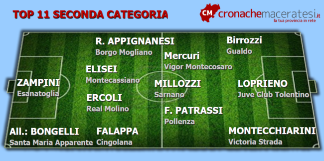Top-11-Seconda-10-ritorno-ok-650x323