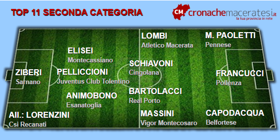Top-11-Seconda-7-ritorno