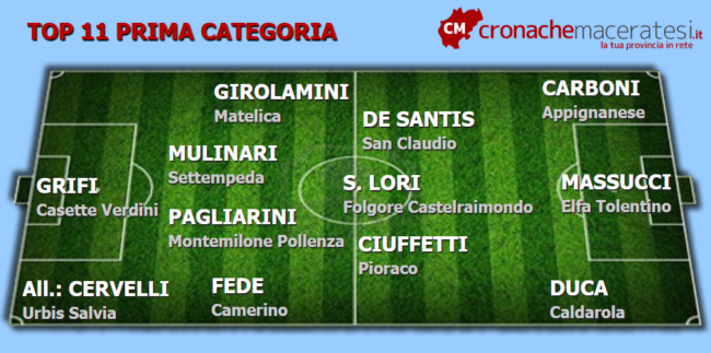 Top-11-Prima-11-ritorno--650x323