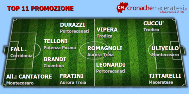 Top-11-Promozione-12-ritorno--650x324