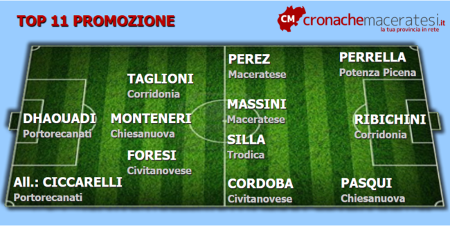 Top-11-Promozione-14-ritorno--650x327