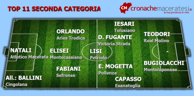 Top-11-Seconda-11-ritorno--650x324