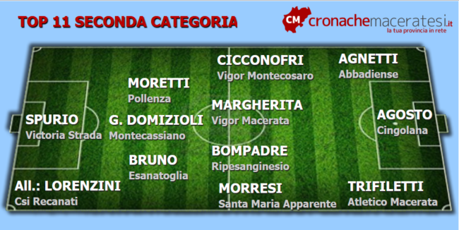 Top-11-Seconda-12-ritorno-ok-650x326