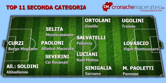 Top-11-Seconda-13-ritorno--650x325