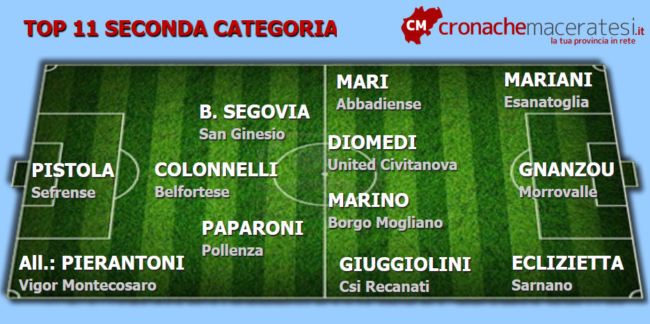 Top-11-Seconda-15-ritonro--650x324