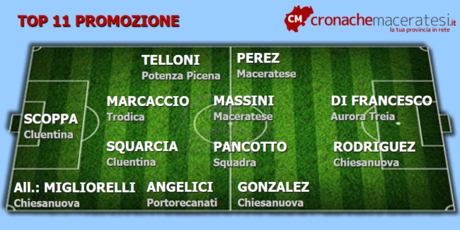 Top-11-promozione-11-ritorno--650x326