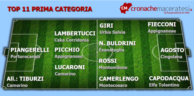 Top-11-Prima-6-andata--650x323