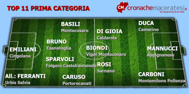 Top-11-Prima-categoria-4-andata-650x323