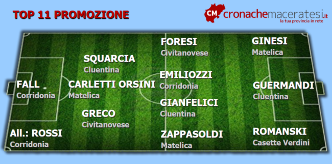 Top-11-Promozione-4-andata--650x322