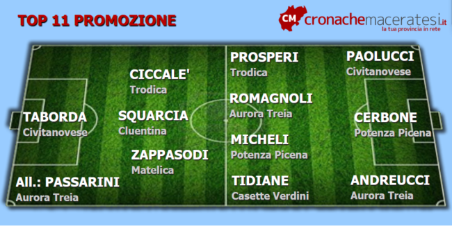 Top-11-Promozione-7-andata--650x326
