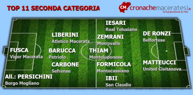 Top-11-Seconda-4-andata--650x321