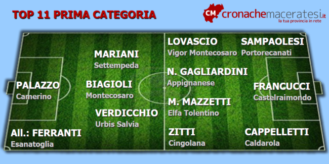 Top-11-prima-categoria-5-andata--650x325