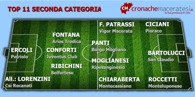 Top-11-seconda-5-andata--650x323