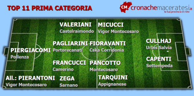 Top-11-Prima-7-andata--650x322