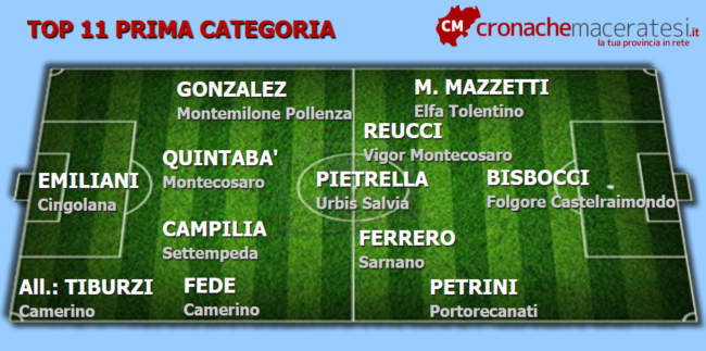 Top-11-Prima-8-andata-ok-650x323