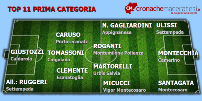 Top-11-Prima-9-andata-650x324