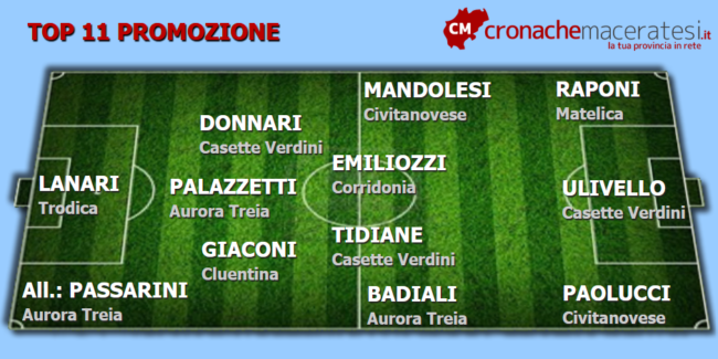Top-11-Promozione-11-andata--650x325