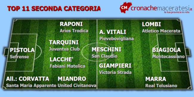 Top-11-Seconda-7-andata--650x324