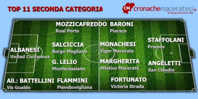 Top-11-Seconda-9-andata-650x325
