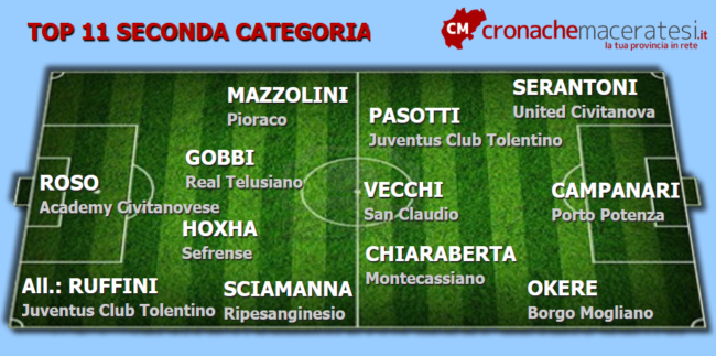 tOP-11-Seconda-8-andata-ok-650x323