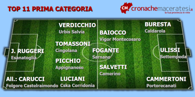 Top-11-Prima-11-andata-1-650x324