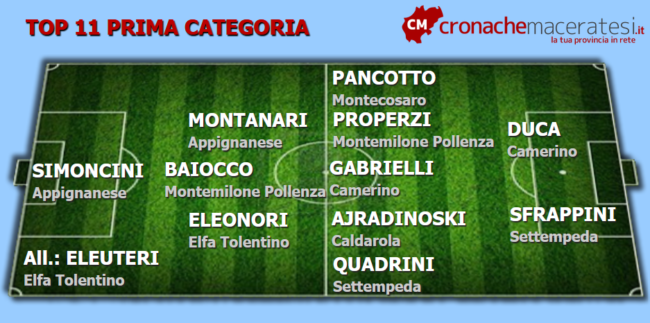 Top-11-Prima-12-andata--650x323