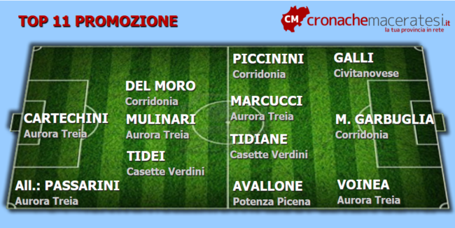 Top-11-Promozione-15-andata--650x326