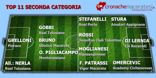 Top-11-Seconda-11-andata--650x324