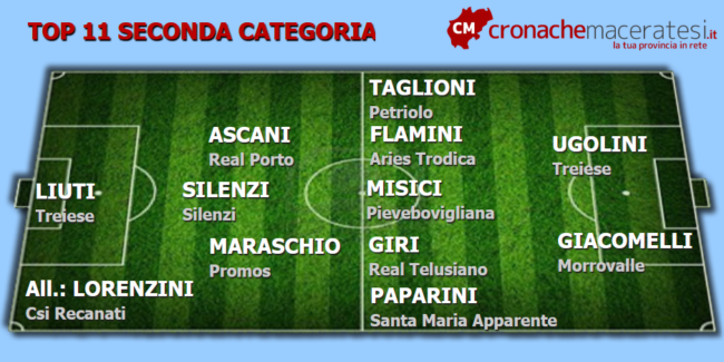Top-11-Seconda-12-andata--650x325