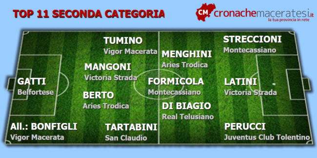 Top-11-Seconda-13-andata-ok-650x324
