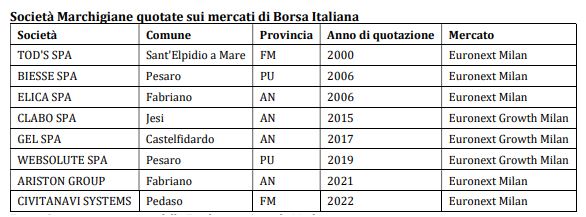 societa_marche_quotate_borsa